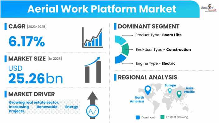Aerial-Work-Platform-Market-Dynamics